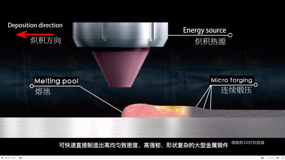 重磅：3D打印被列入“中國限制出口技術目錄”，鑄鍛銑一體化金屬3D打印關鍵技術