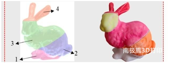 美研究員開(kāi)發(fā)新的5軸3D打印軟件