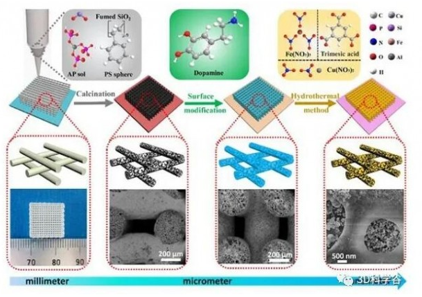 下一代3D打印催化劑反應器將推動超音速飛行
